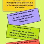 Lee más sobre el artículo A 31 años de la incorporación de los Derechos Indígenas en la Constitución Nacional