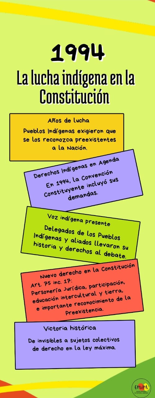 En este momento estás viendo A 31 años de la incorporación de los Derechos Indígenas en la Constitución Nacional