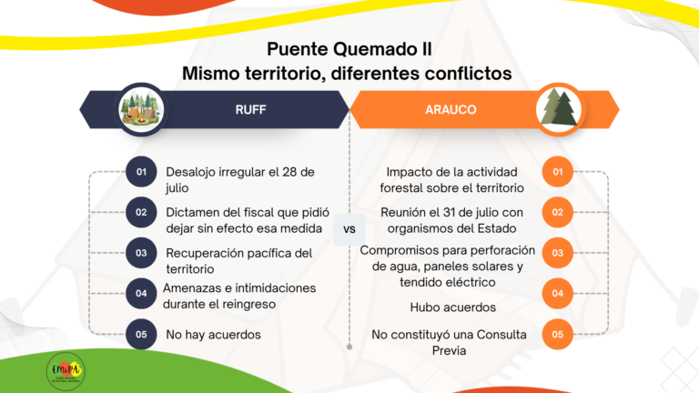 Lee más sobre el artículo Puente Quemado II: dos conflictos distintos en un mismo territorio